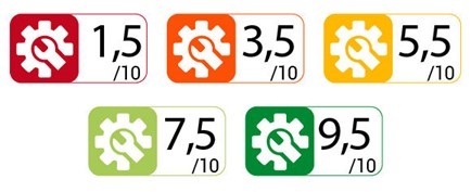 Herstelbaarheidsindex